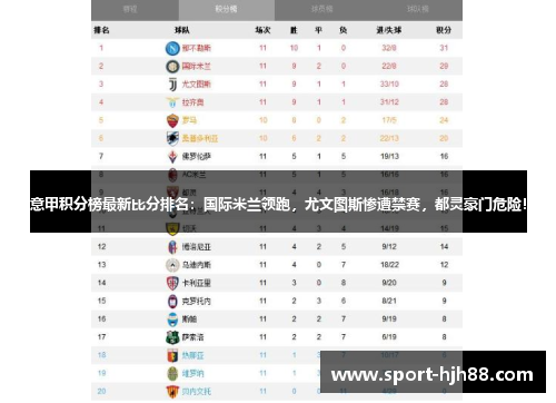 意甲积分榜最新比分排名：国际米兰领跑，尤文图斯惨遭禁赛，都灵豪门危险！
